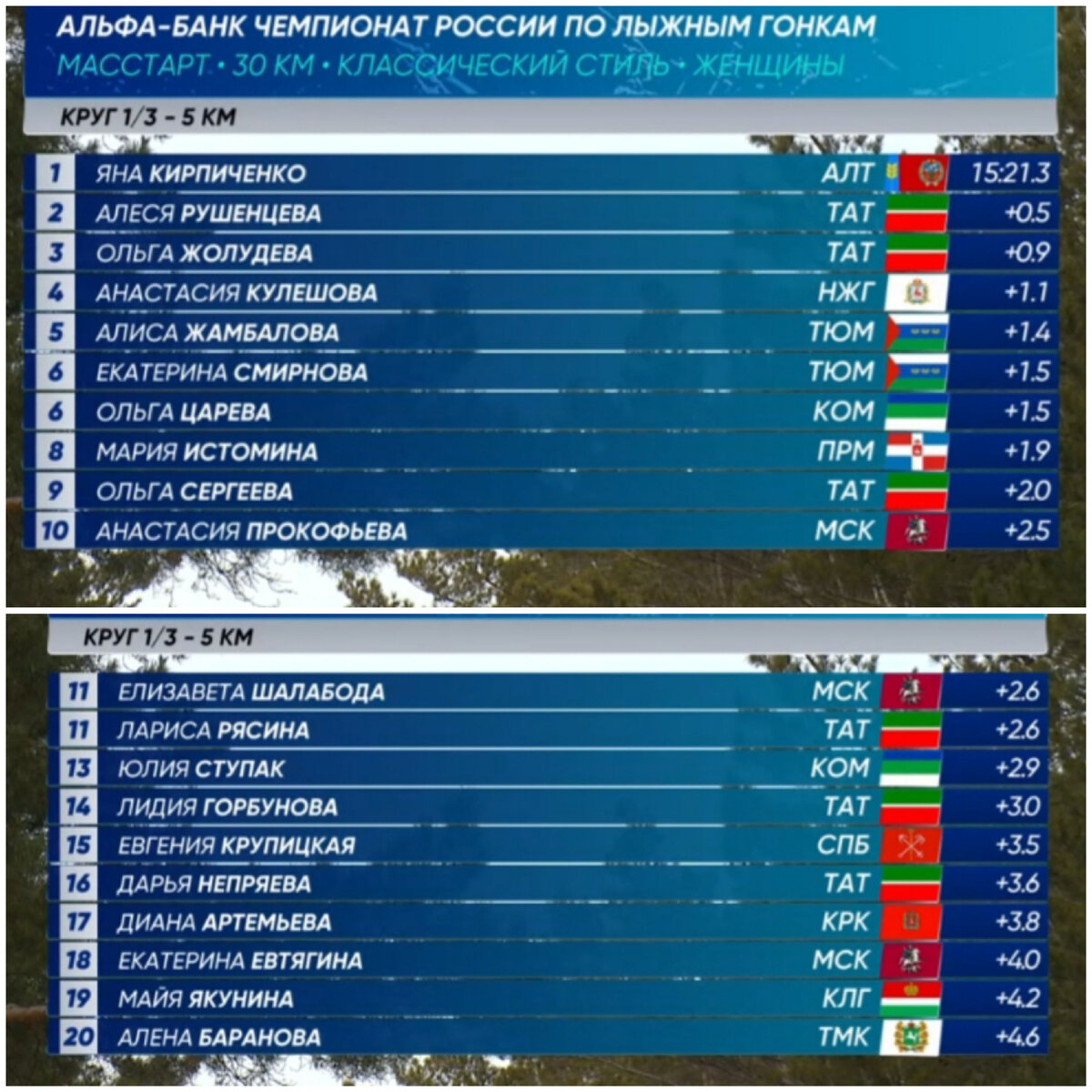Отсечка 5 км
