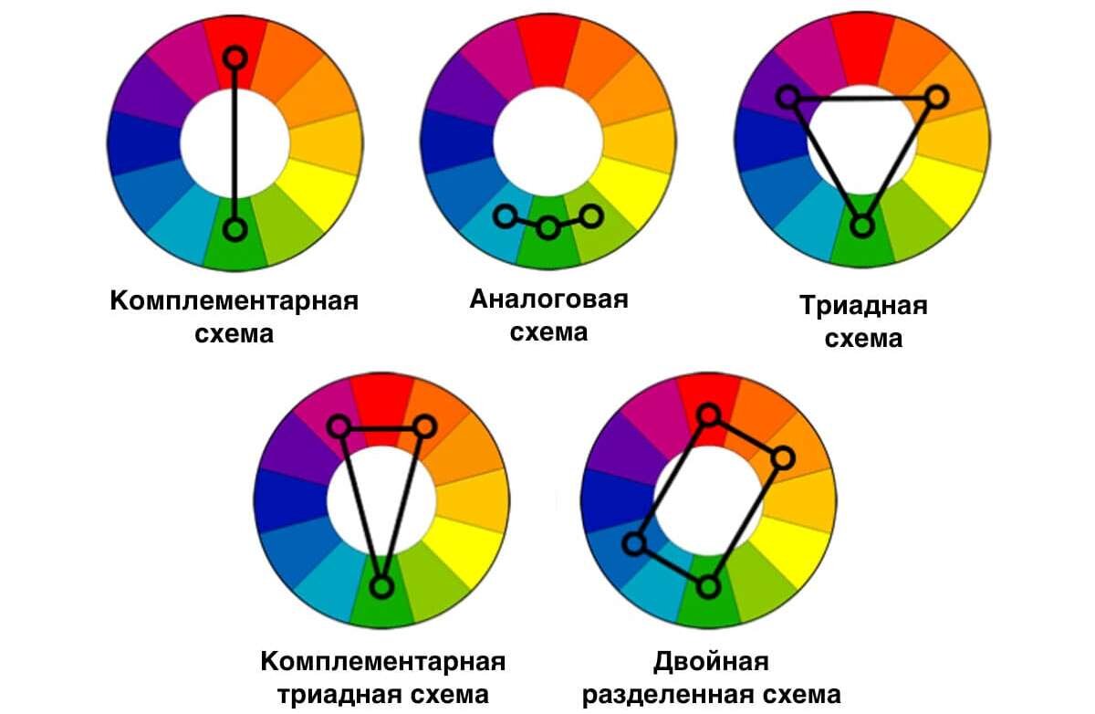 цветовые круги сочетания цветов для интерьера