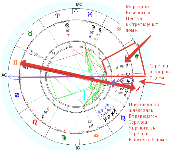 мои архивные натальные карты