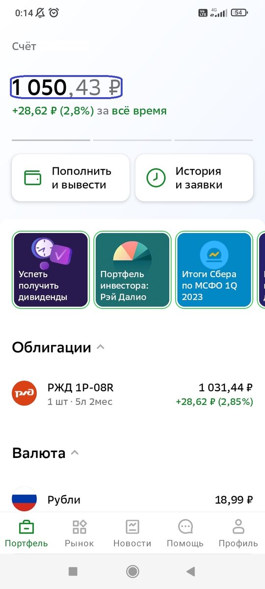 Облигация, приобретённая на средства, заработанные на данном канале