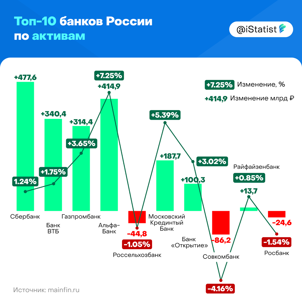 Ндс с 2025 года изменения