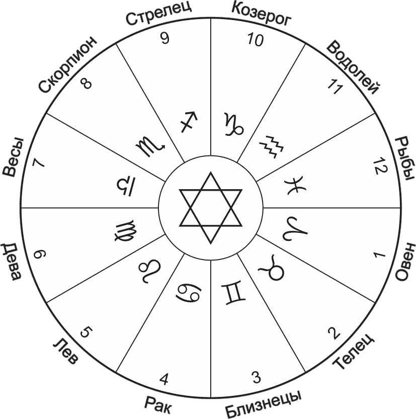 Астрология эзотерика натальная карта