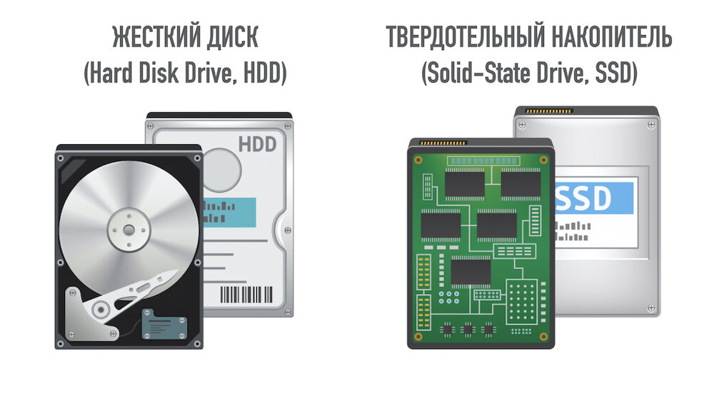 Жесткий диск и твердотельный накопитель