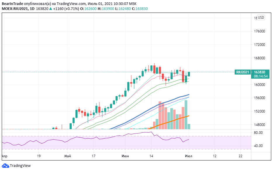 Источник: TradingView.com