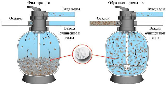 Основные способы очистки воды от извести