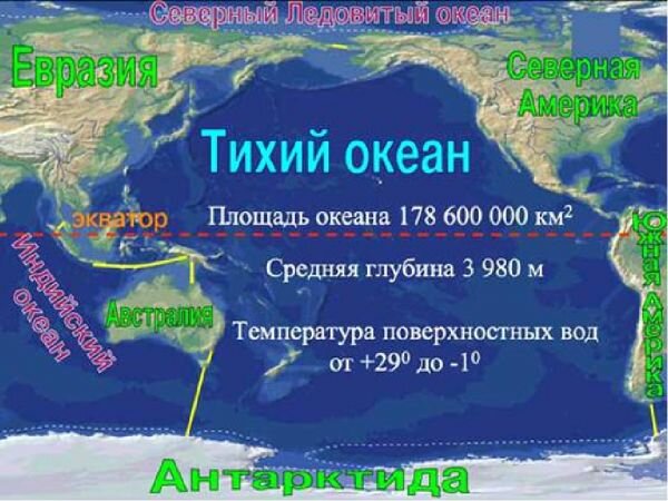 Площадь 1000000 километров тихого океана