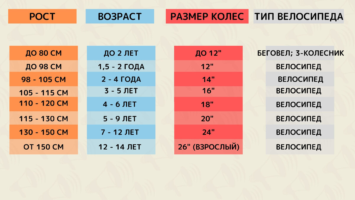 Сборка из коробки детского велосипеда