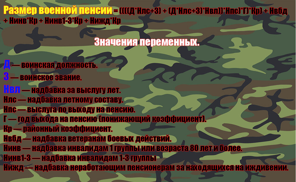 Расчета военнослужащего. Боевой расчет военнослужащих. Армейский расчет это.