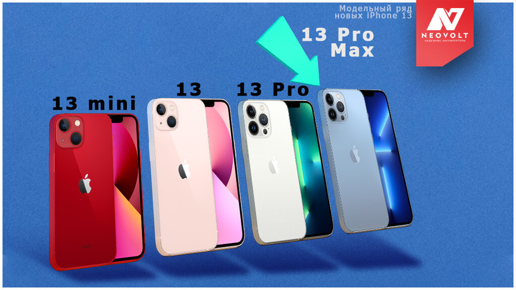 Возглавляет линейку новых смартфонов Apple фаблет iPhone 13 Pro Max.
