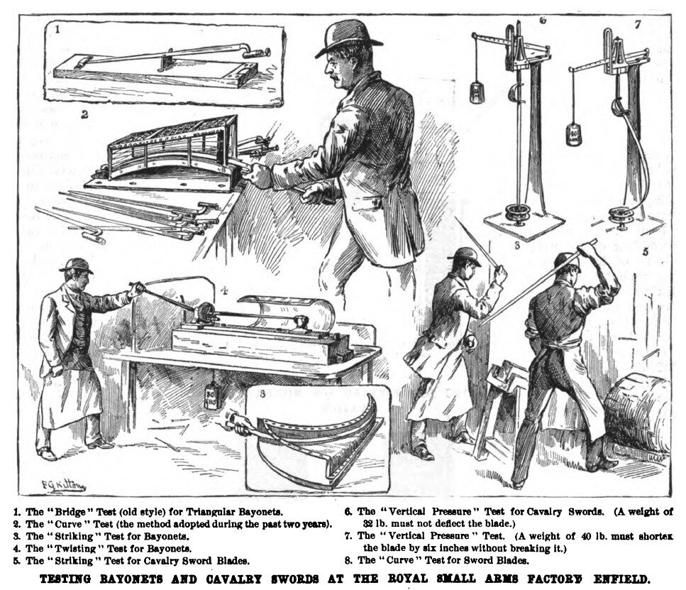 Обычная система проверки качества клинков в Англии конца XIX века.