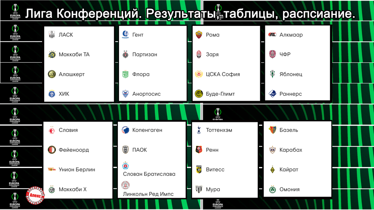 Чемпионат европы расклады. Таблица лига конференции 2021. Лига конференций расписание таблица. Лига конференций расписание. Лиги конференций 2021-22. Итоги 1 тура