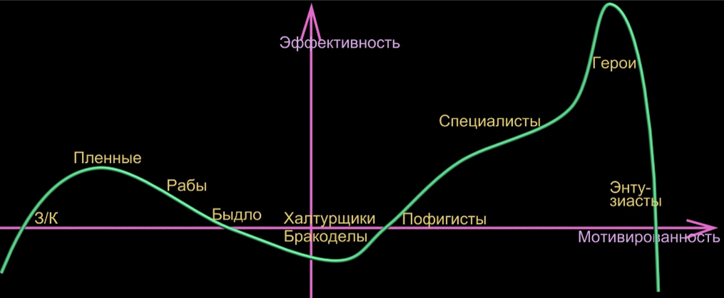 В графике моя личная Картина Мира, обладающая для меня приличной предсказательной силой