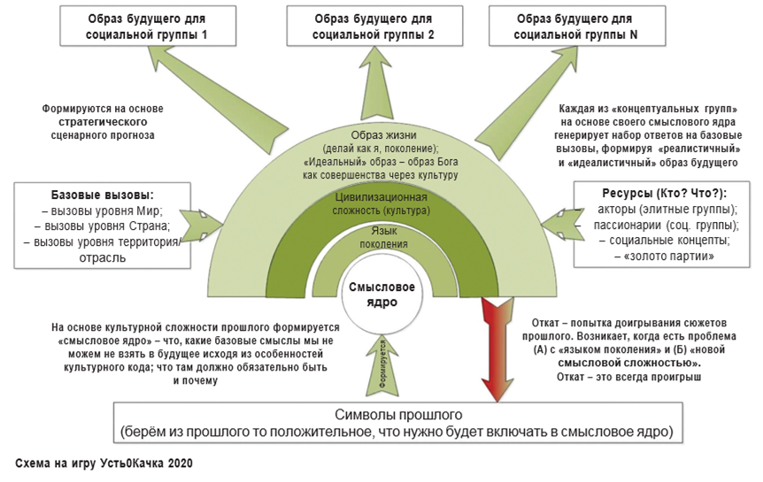 Философия и образование общее. Смысловое ядро новой философии воспитания. Направления философии образования. Смысловое ядро новой философии воспитания. Философия образования цели.