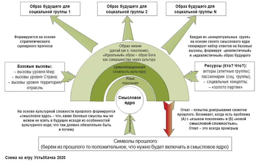 Концептуальные синтезы