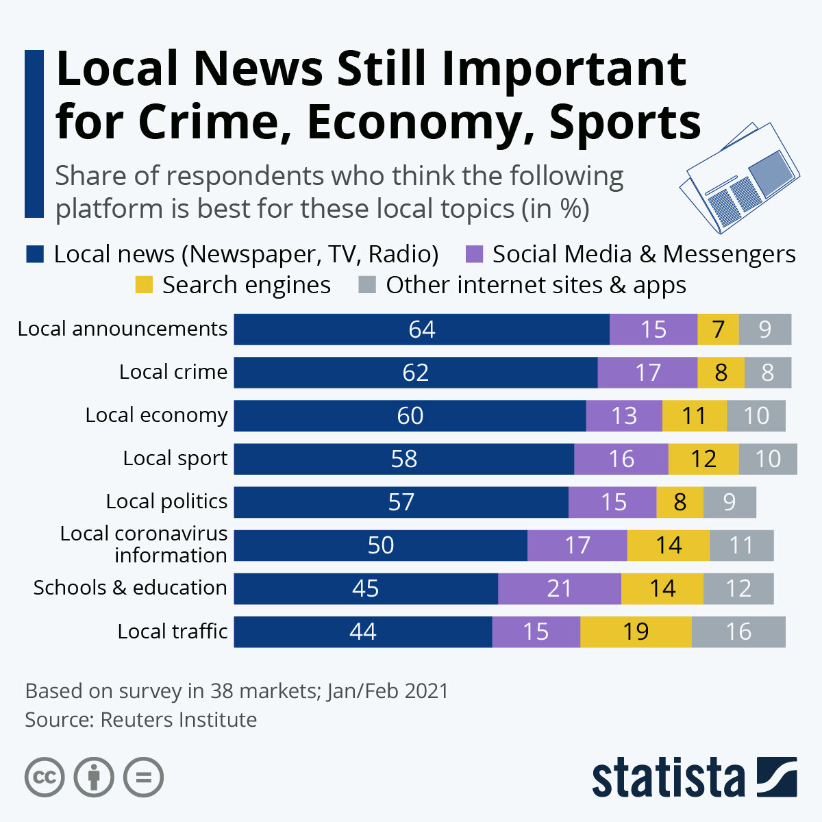 Источник: statista.com