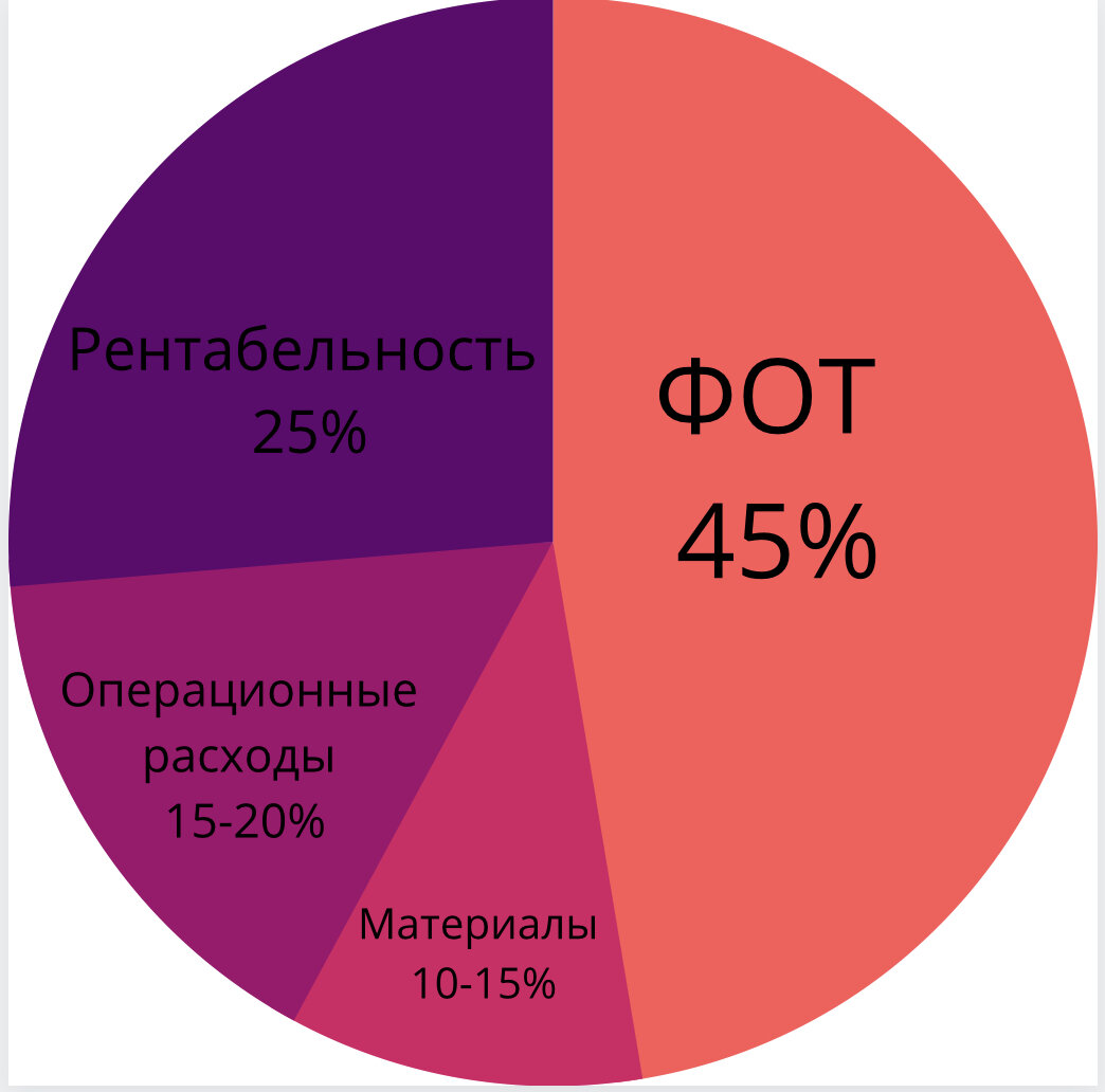 Масштабируемая модель для салона/студии красоты. 