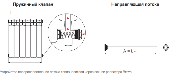 Объем воды в системе отопления: как посчитать и на что он влияет?