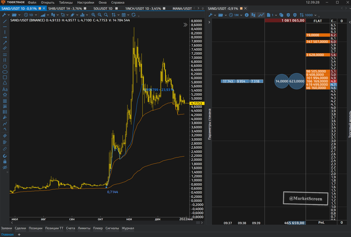 Quik что это. Tiger trade терминал.