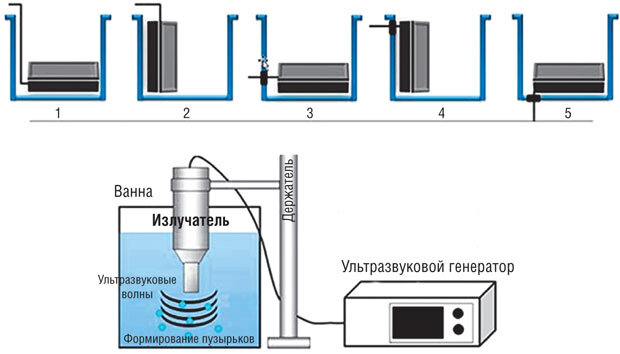 Чистка динамика ультразвуком андроид. Схема погружного ультразвукового излучателя. Ультразвуковые генераторы и излучатели для ванн.