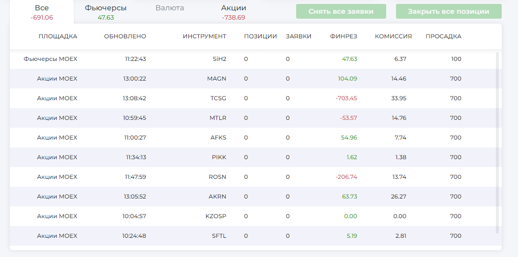 как видно по картиночке - я недостаточно хорош в трейдинге, что бы выебываться хоть чем либо