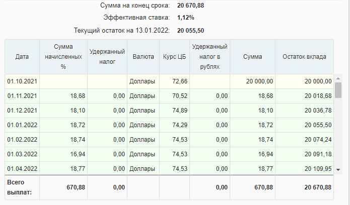 Примерную сумму дохода я рассчитывала в онлайн-калькуляторе вкладов