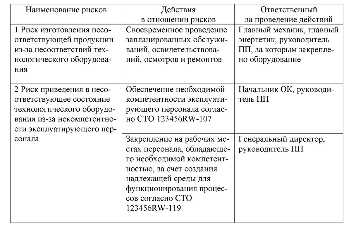 13.5 Управляем технологическим оборудованием | СМК-консультант | Дзен