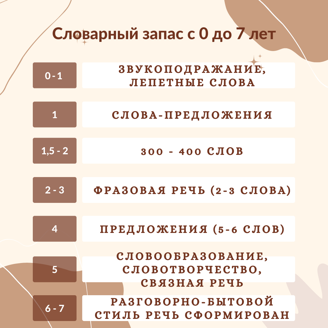 Что нужно знать о словарном запасе