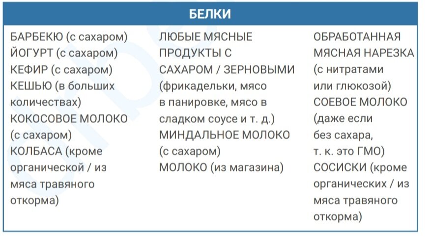 Продукты разрешенные на кето диете список. Паралич воли. Что нужно делать чтобы составить таблицу по тексту. Чувство парализованной воли. Дочиста как пишется таблица.