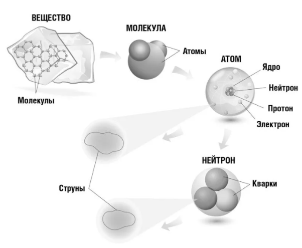 Многоликая Вселенная