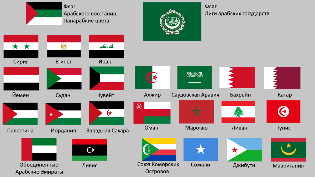 Арабские страны список. Флаги арабских стран.