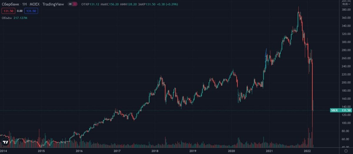 Данный обзор выражает субъективное мнение автора и не является рекомендацией к покупке или продаже актива.