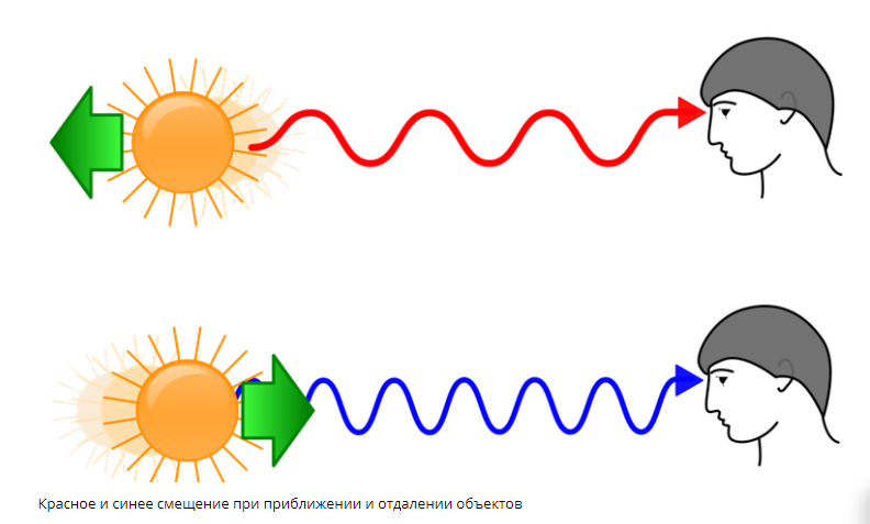эффекте  Доплера