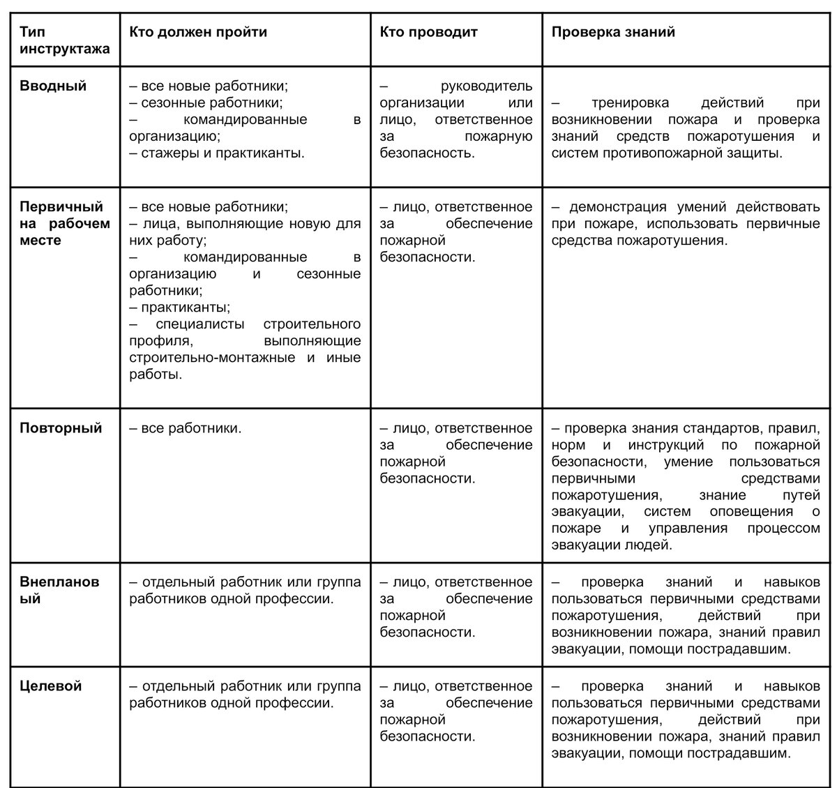 Пожарная безопасность, ГО и ЧС в организациях: разбор с учетом последних  обновлений | Courson — всё об охране труда | Дзен