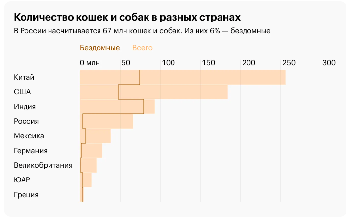 Источник: Mars Petcare