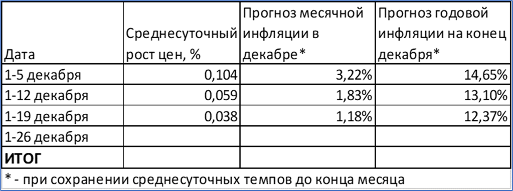 Макрообзор № 51