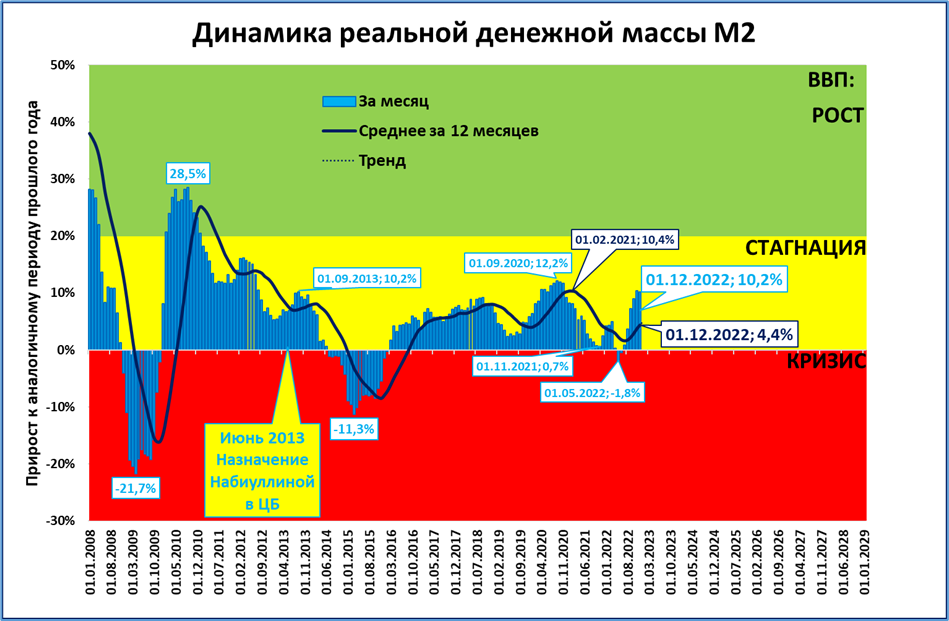 Макрообзор № 52