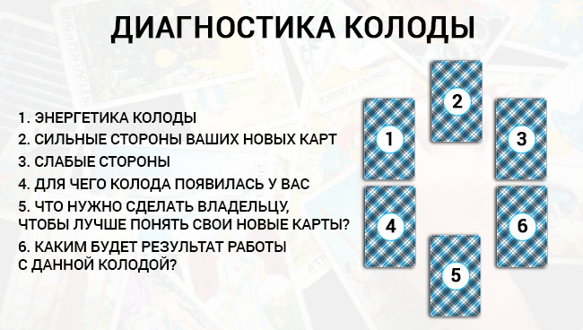 Активировать таро новые для работы. Расклад на новую колоду Таро. Расклад на диагностику колоды Таро. Диагностика колоды Таро расклад. Схемы расклада карт.