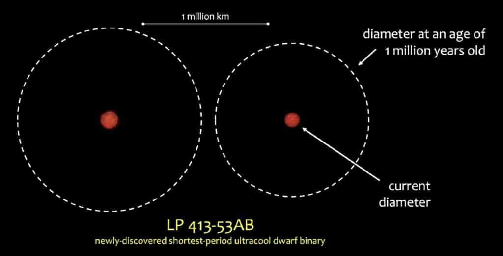    ©Hsu et al., 2023