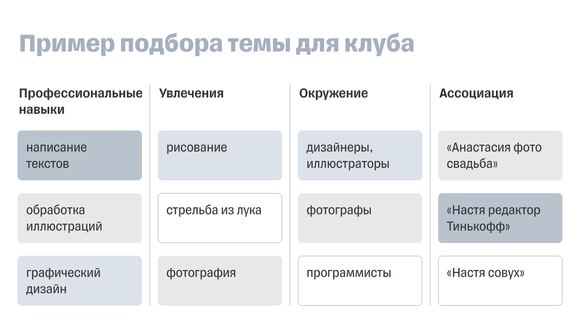 Ответьте на вопросы и выделите пересекающиеся темы. Те, что повторяются чаще других, — подходят для клуба