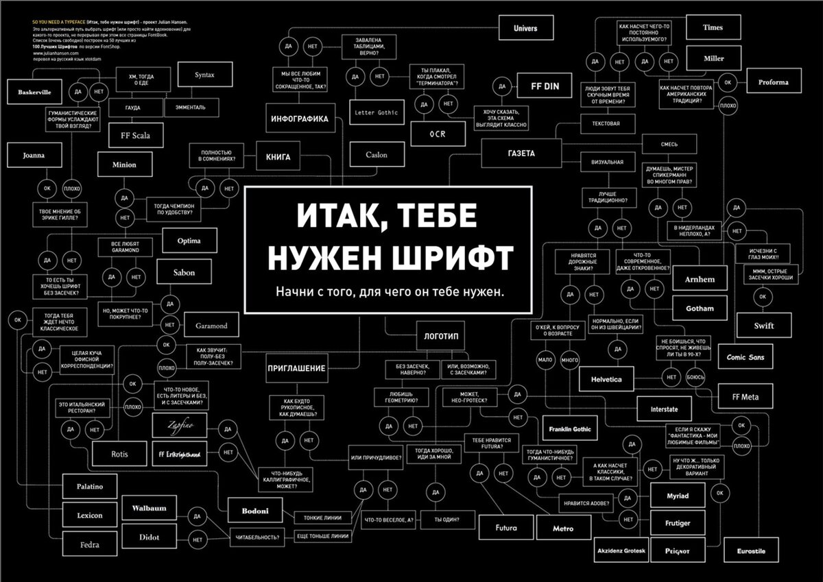 Профессия дизайнер: направления, обучение, обязанности и важные нюансы