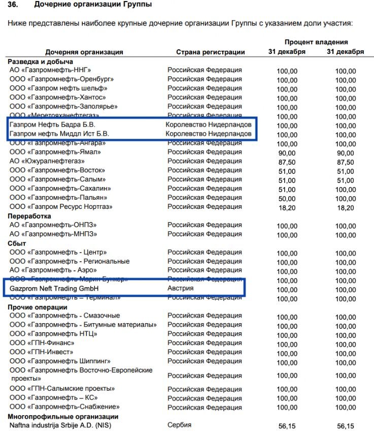 Пример части замороженных активов российских компаний с государственным участием.