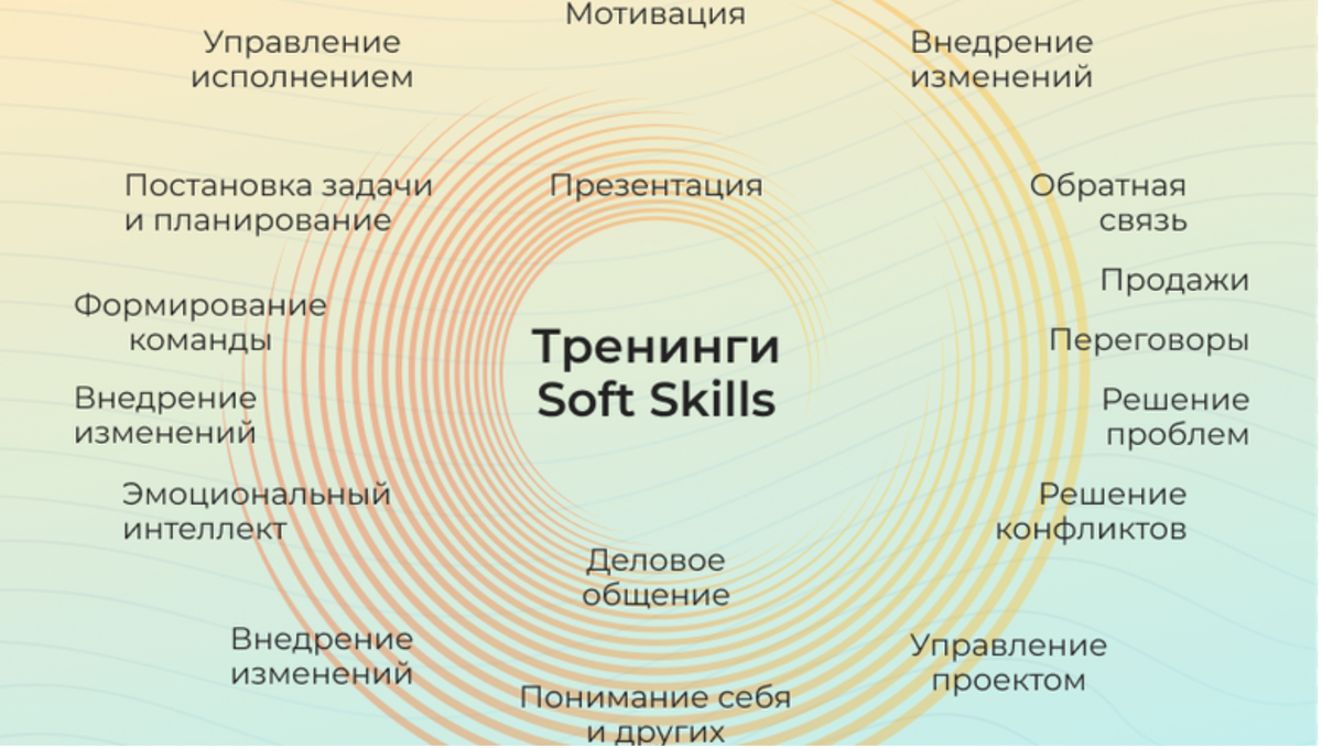 Элементальный навык это