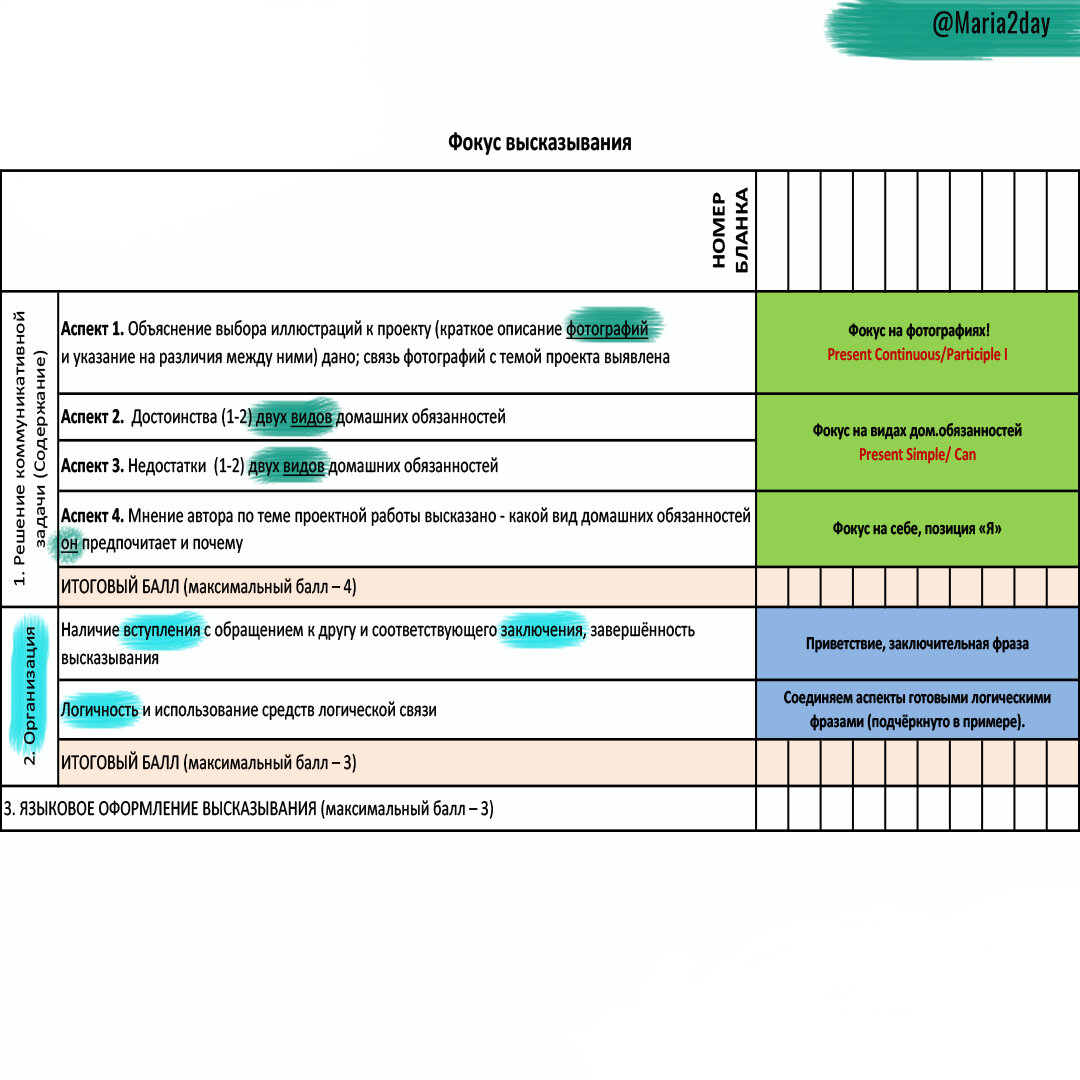 Разбираем задание 4. Устная часть ЕГЭ по английскому языку
