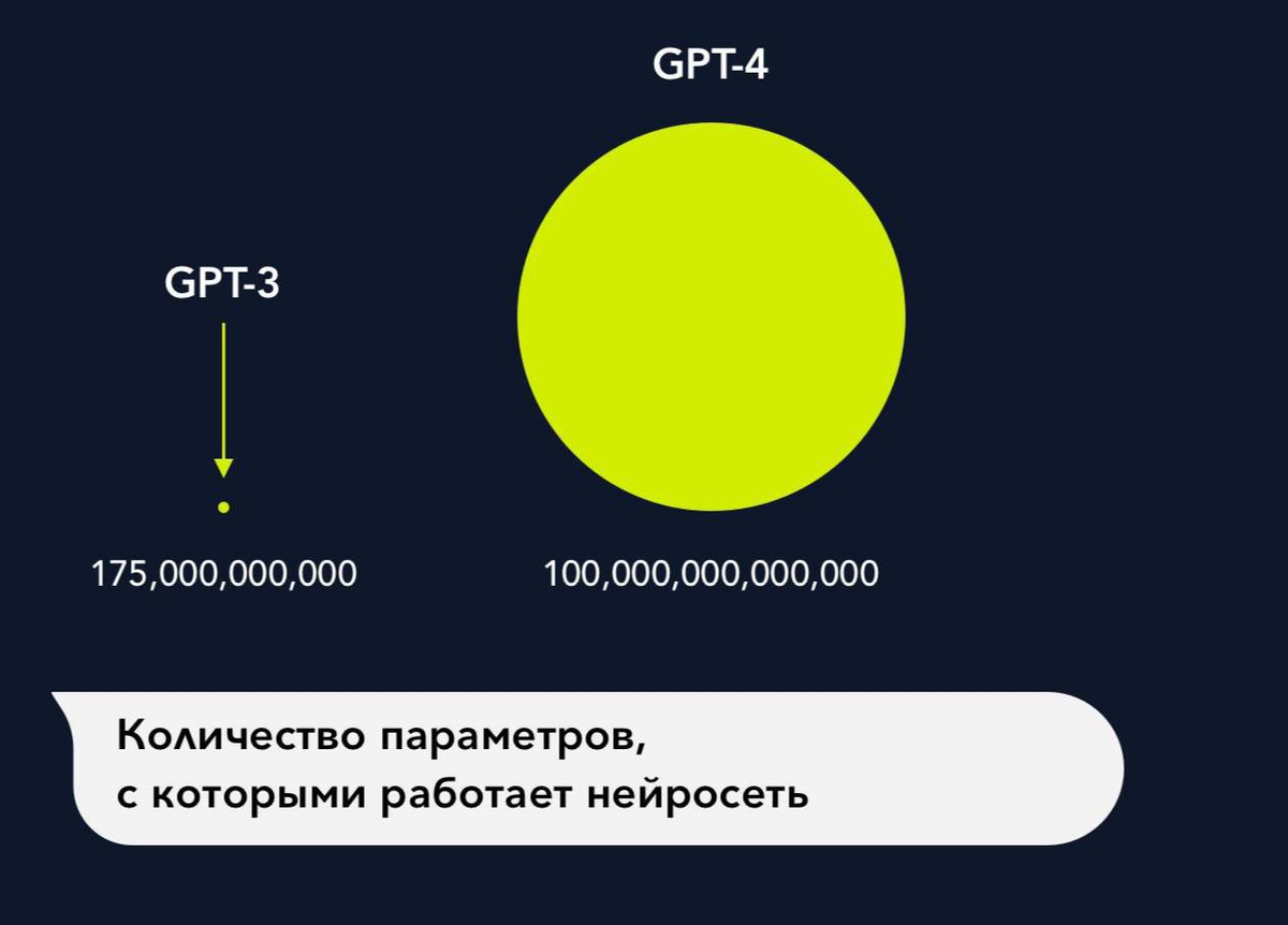 Gpt4 нейросеть бесплатный доступ. GPT 4. GPT 4 нейросеть. GPT-3 нейросеть. Chatgpt нейросеть.