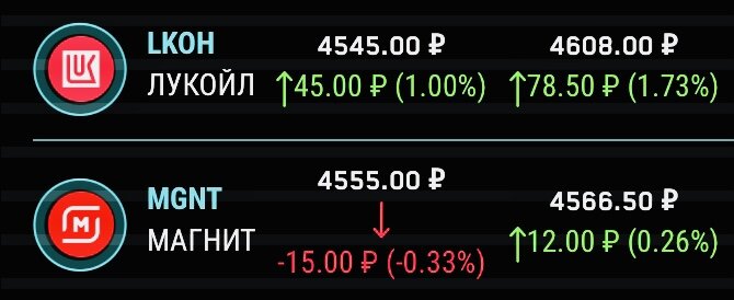 Скриншот из игры gameofstocks - в правом столбике текущая цена на бирже, в среднем столбике цены на закрытие основной торговой сессии на Мосбирже 05.04.2023г