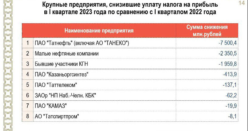 Университет бюджет 2023