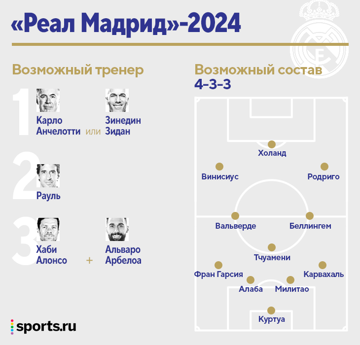 Новая тактика "Реал Мадрида". Что придумал Анчелотти перед матчем с "Атлетиком"?