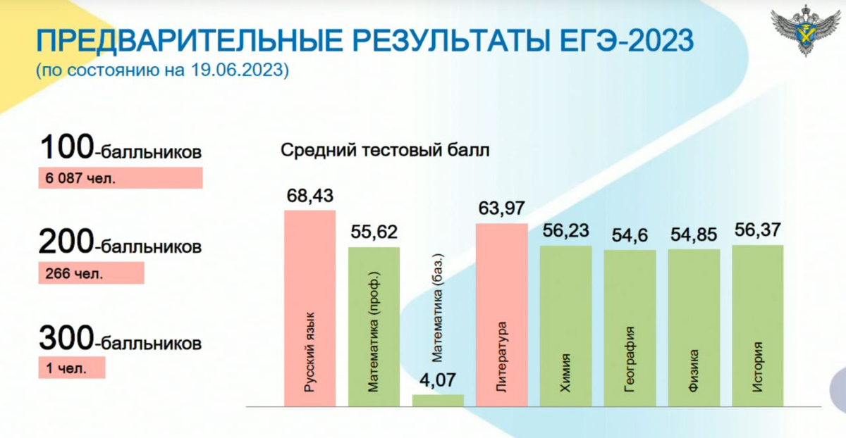 Сборник планов по обществознанию егэ 2023