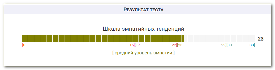 Результаты моего теста
