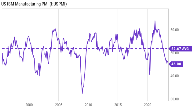 Как Сорос поднимал Европу